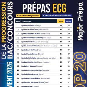 Classement Major prépa